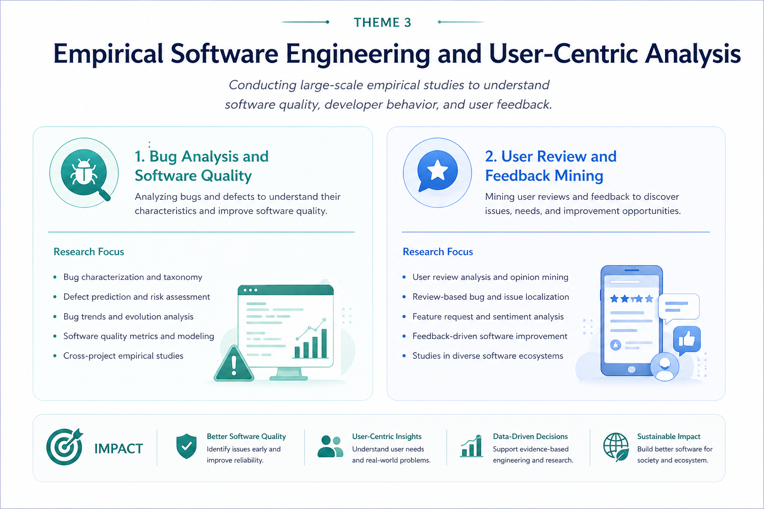 Theme 3: Empirical Software Engineering and User-Centric Analysis